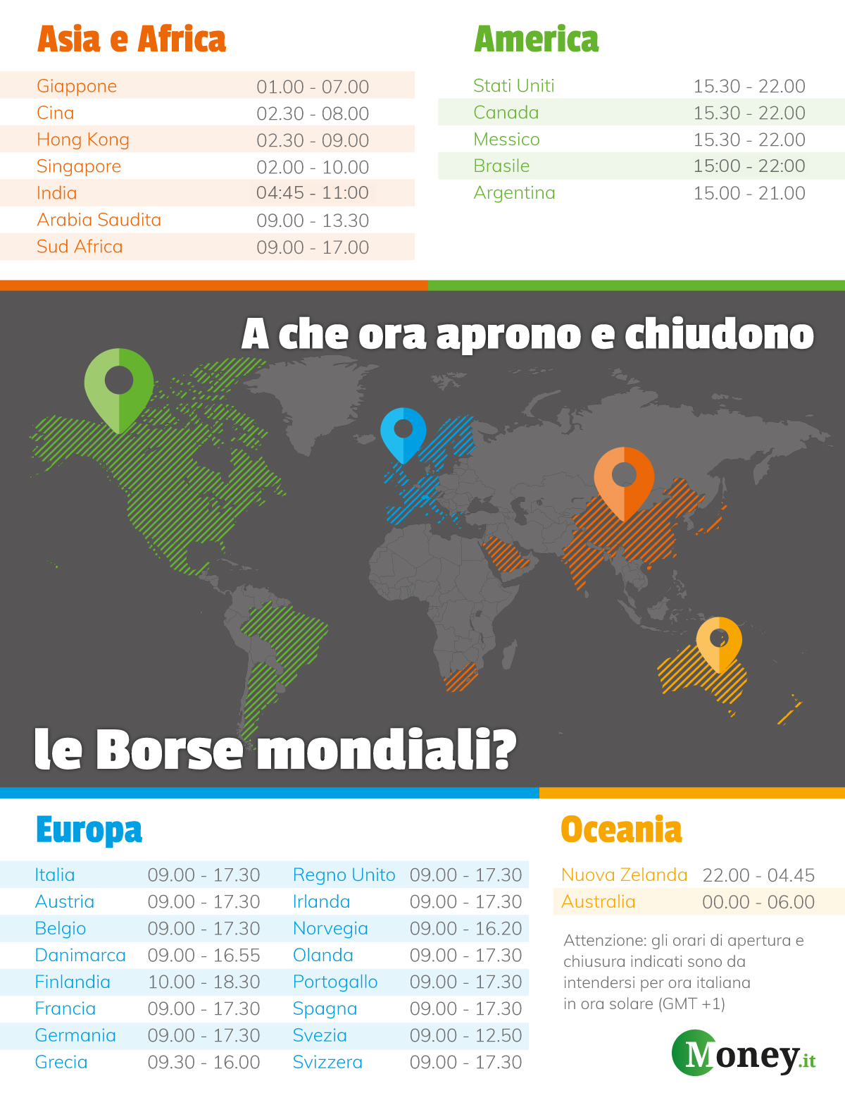 Orari borse mondiali
