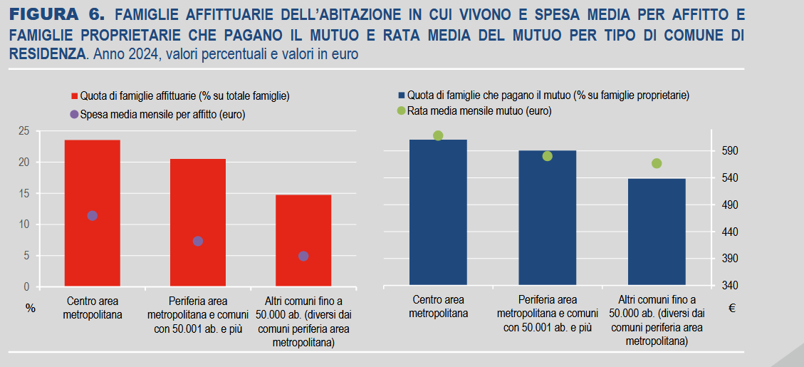Dal report dell'Istat relativo alle spese per consumi delle famiglie