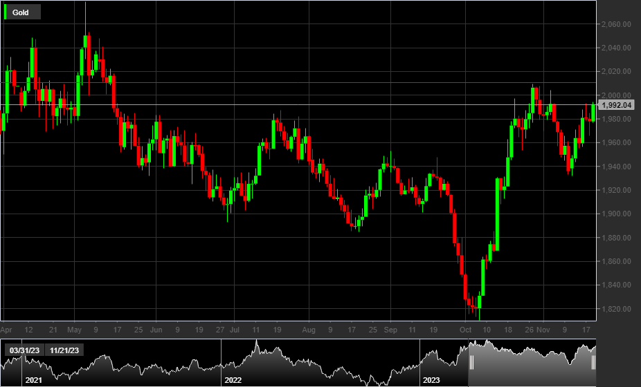 XAUUSD, 1D