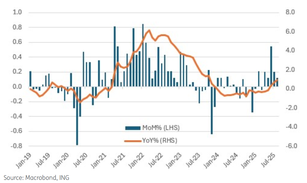 inflazione dei beni di base 