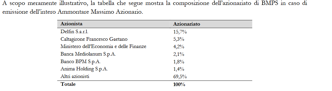 La nuova MPS con ammontare massimo di azioni emesse a servizio dell'OPS su Mediobanca e in caso di successo dell'offerta