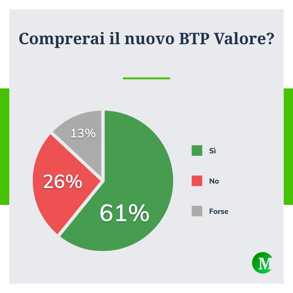 Comprerai il nuovo BTP Valore?