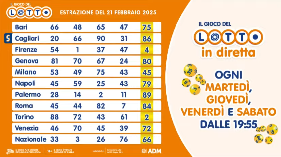 I numeri del Lotto