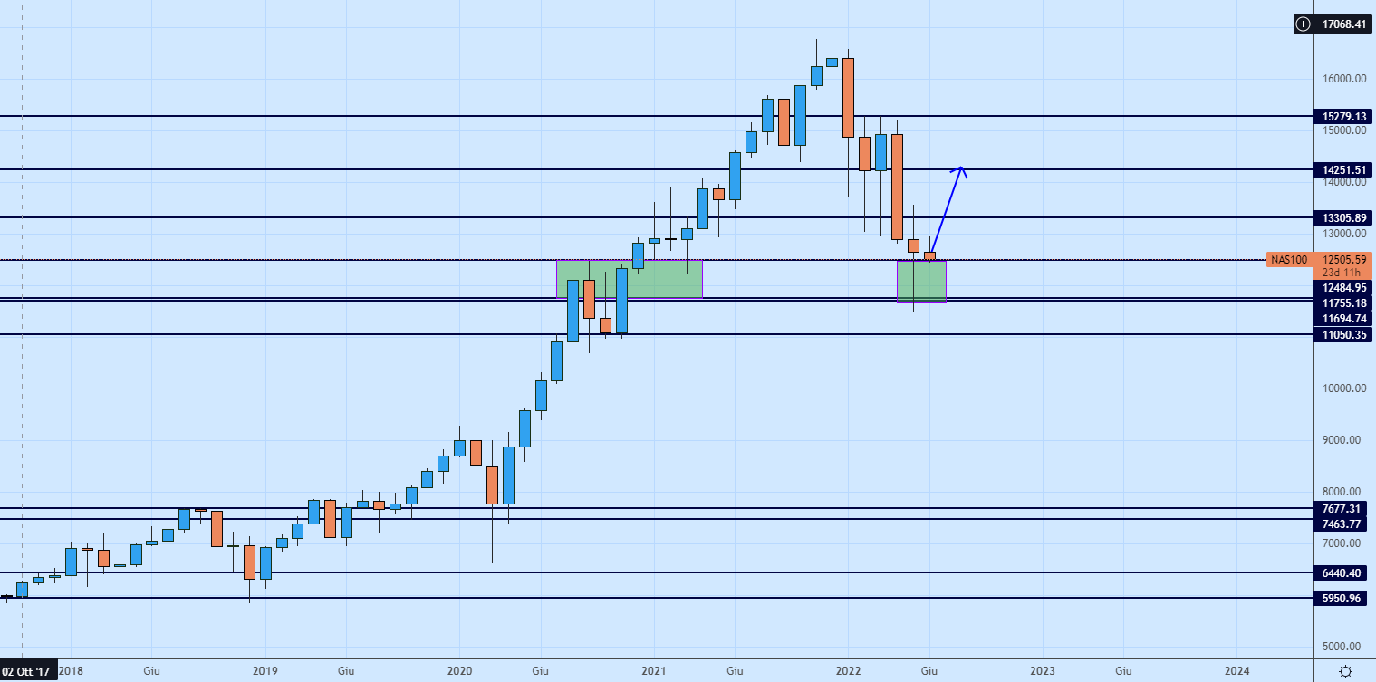 Nasdaq