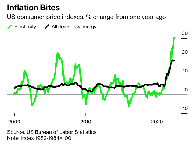 Correlazione fra indici dei prezzi al consumo energetico ed extra-energetico