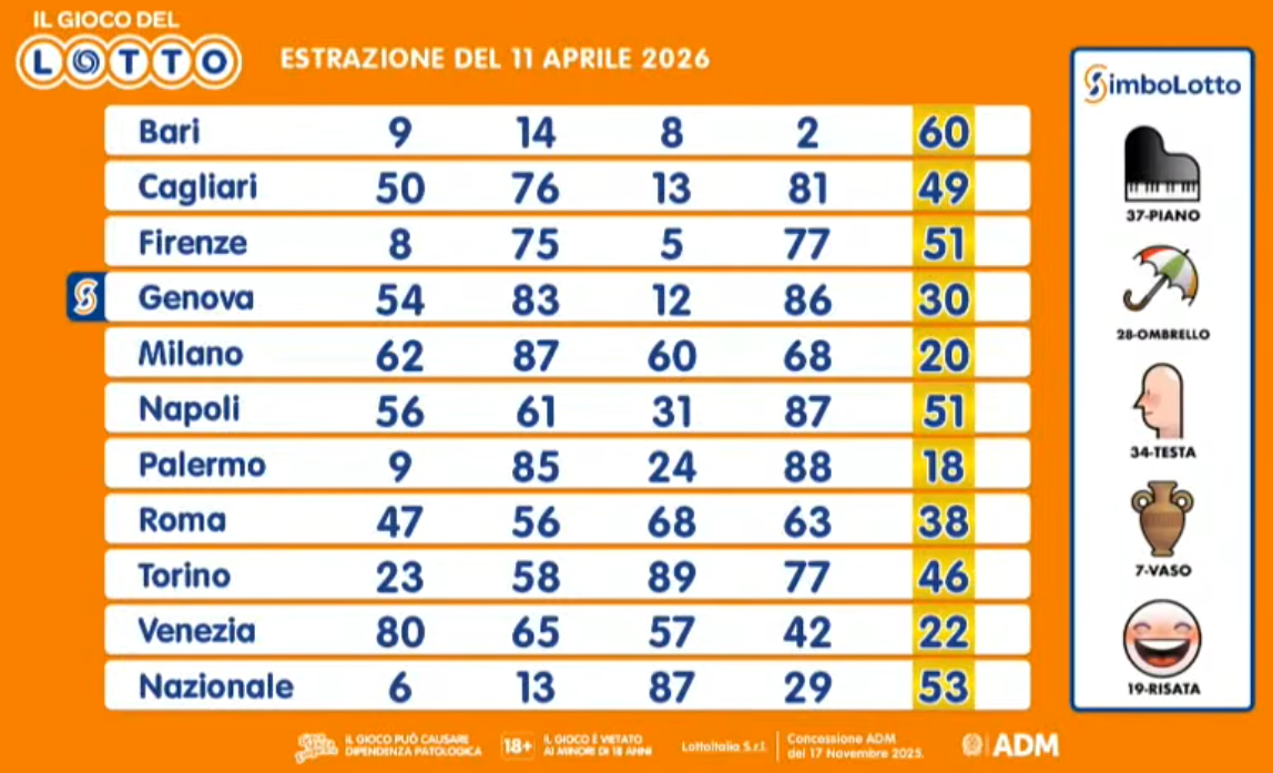 I numeri estratti