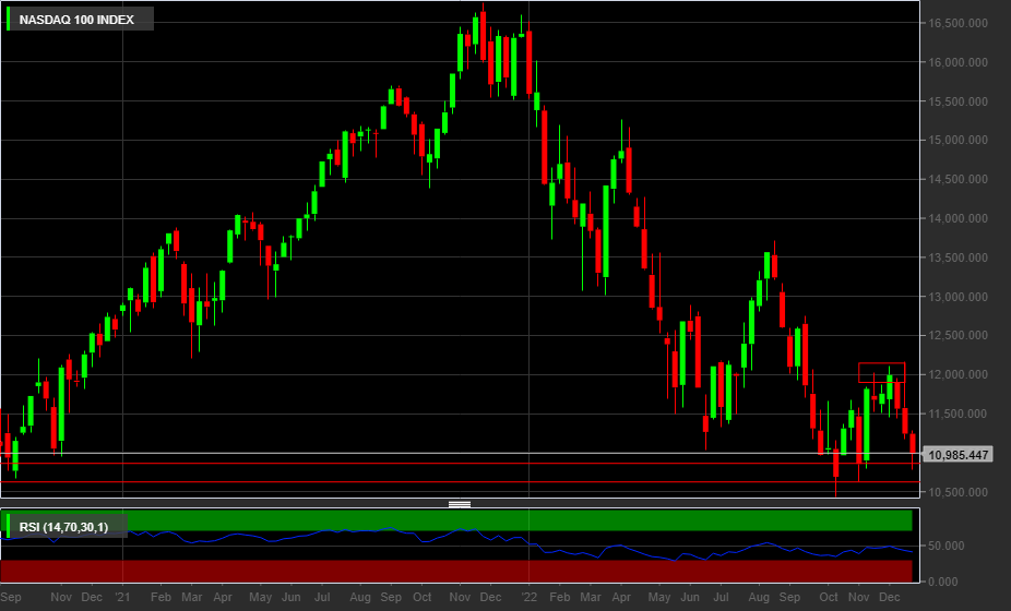 NASDAQ100 - Weekly