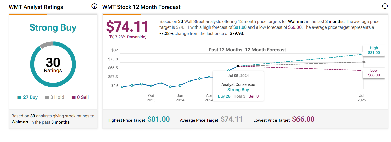 Target price Wallmart