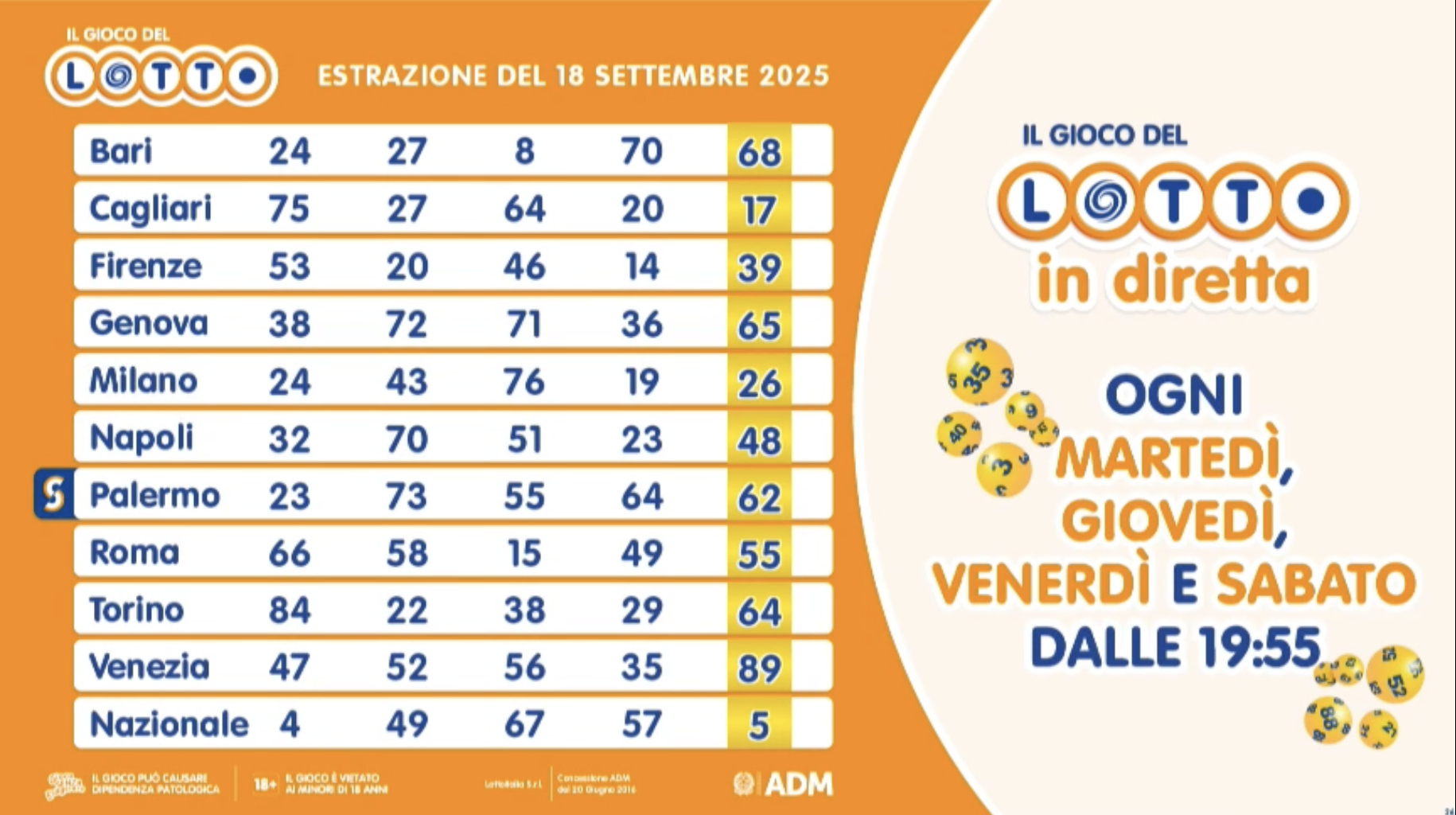 Estrazione del Lotto giovedì 18 settembre