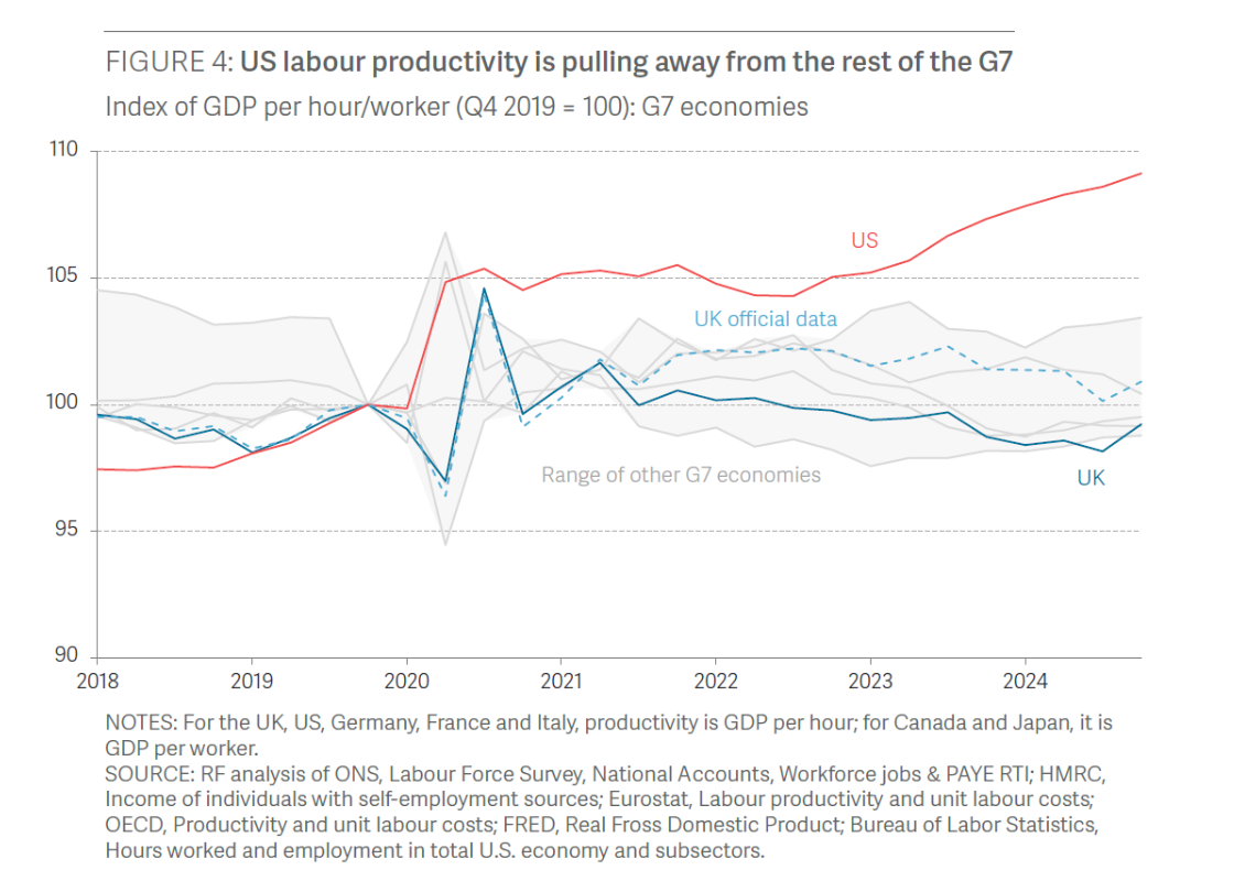Produttività del lavoro