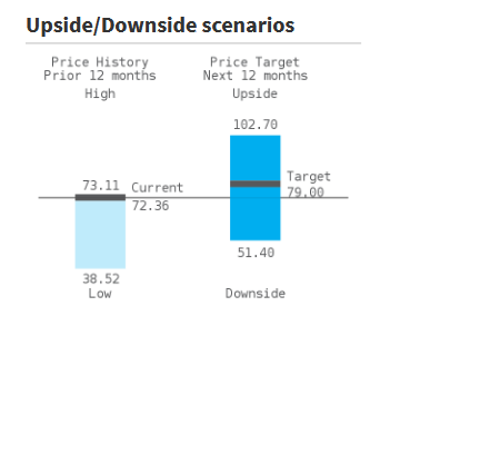 Il best case scenario e il worst case scenario per le azioni UniCredit 