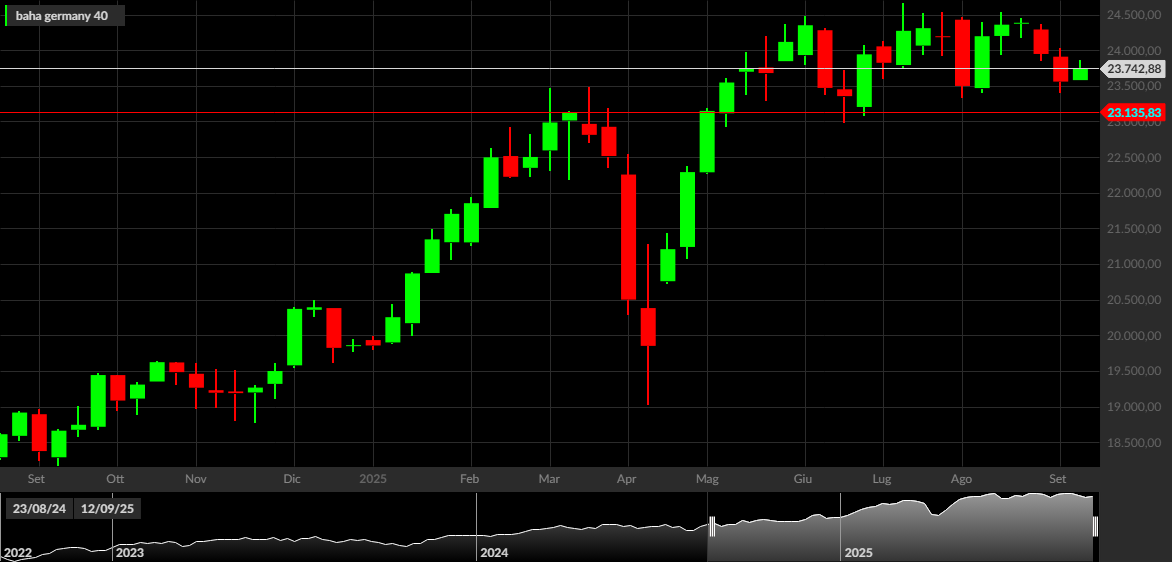 DAX