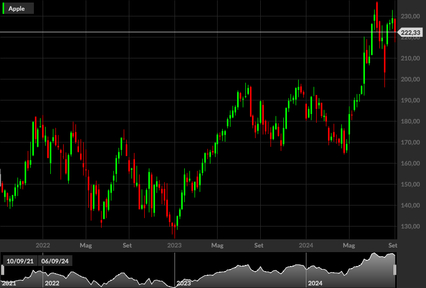 Apple, 1W