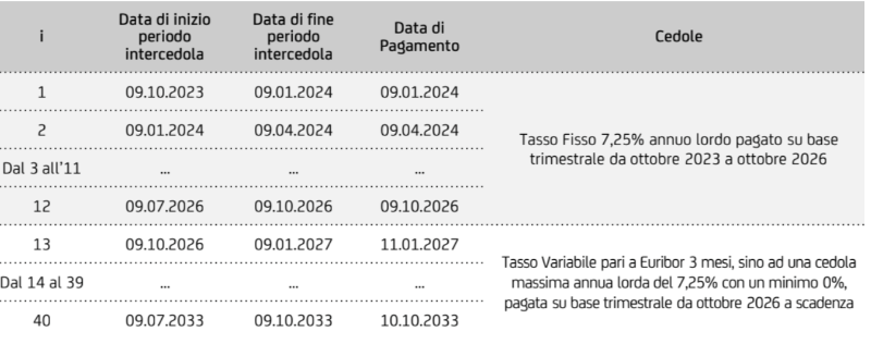 Bond retail UniCredit, struttura cedolare 