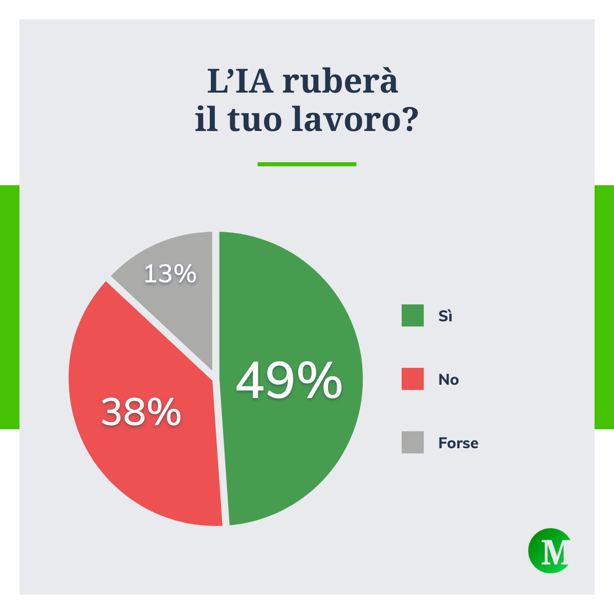 L'IA ruberà il tuo lavoro?