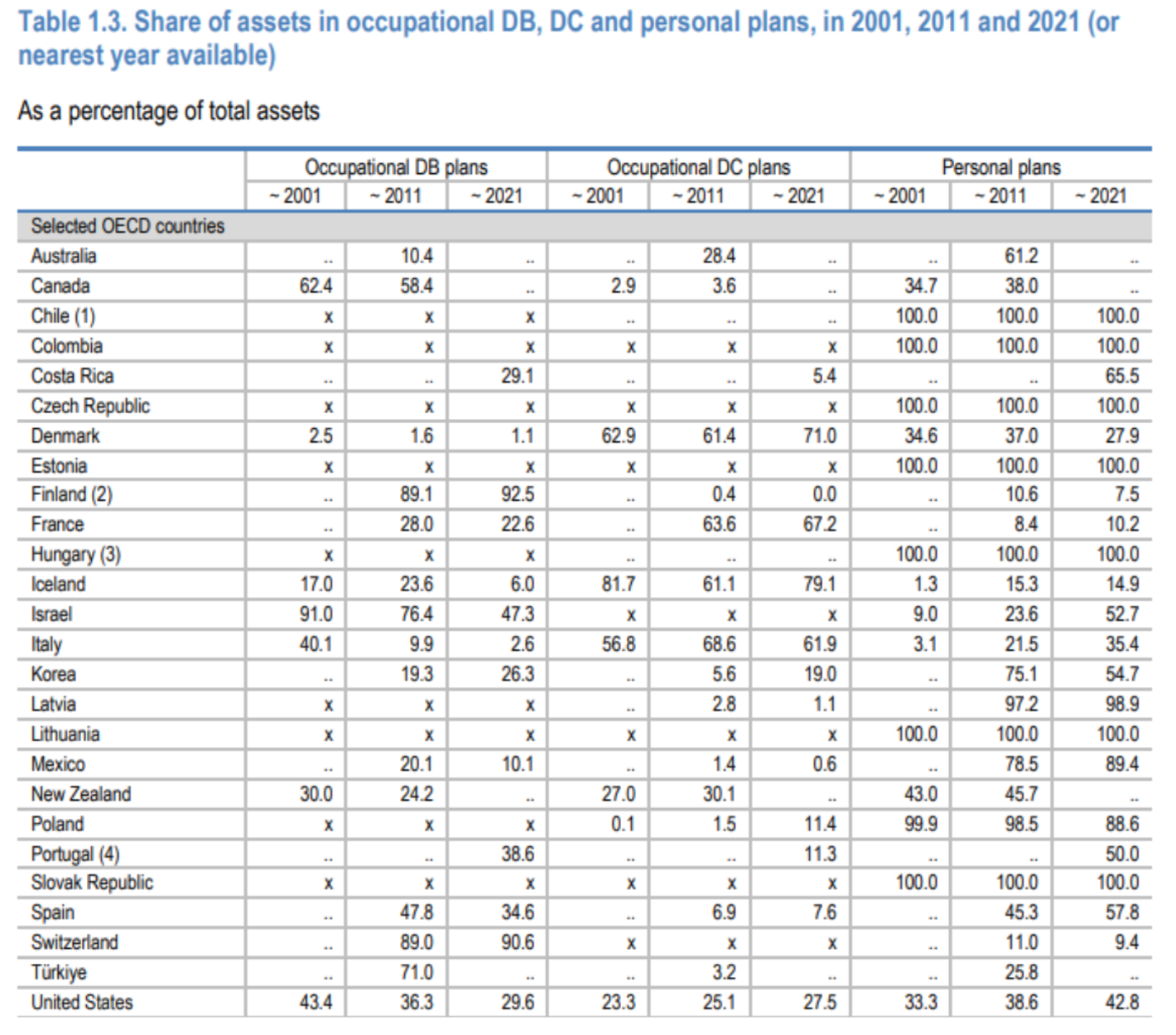 Share of assets