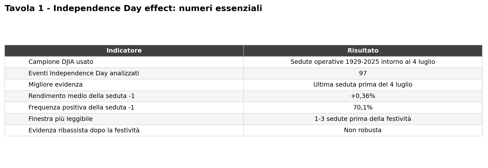 Figura 1