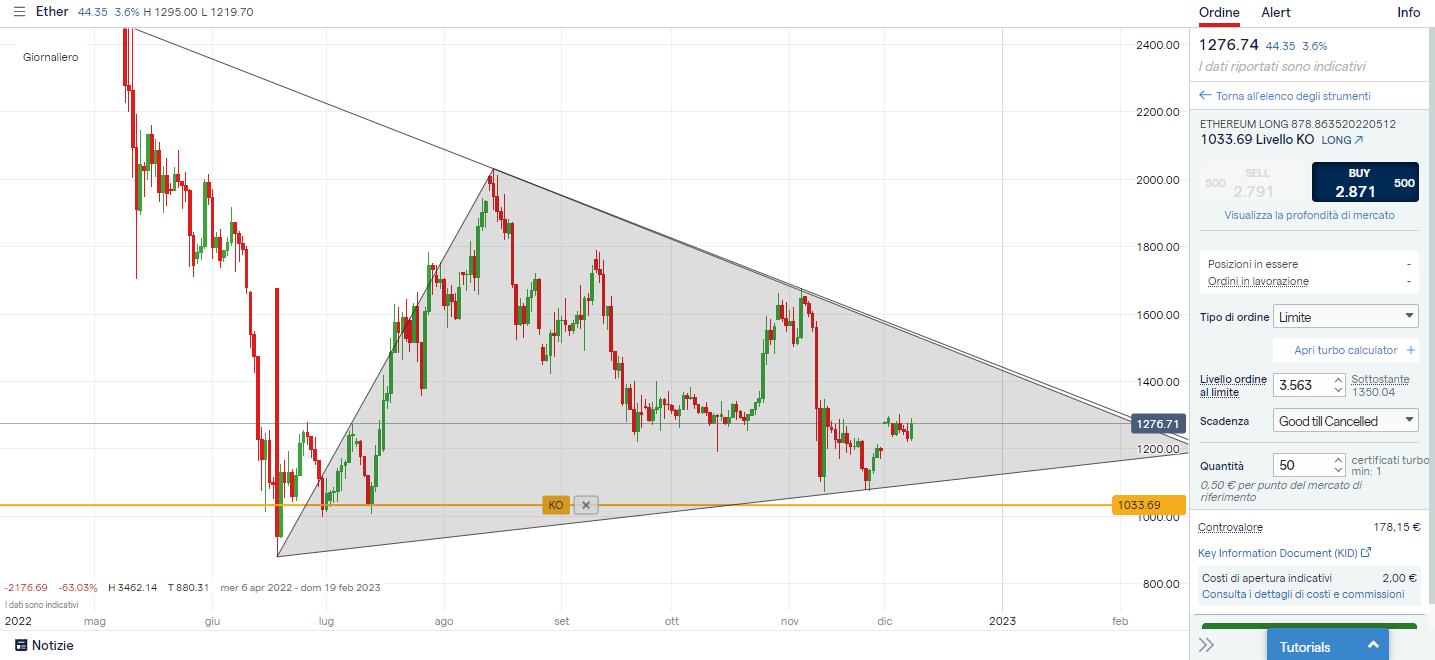 Grafico giornaliero Ethereum