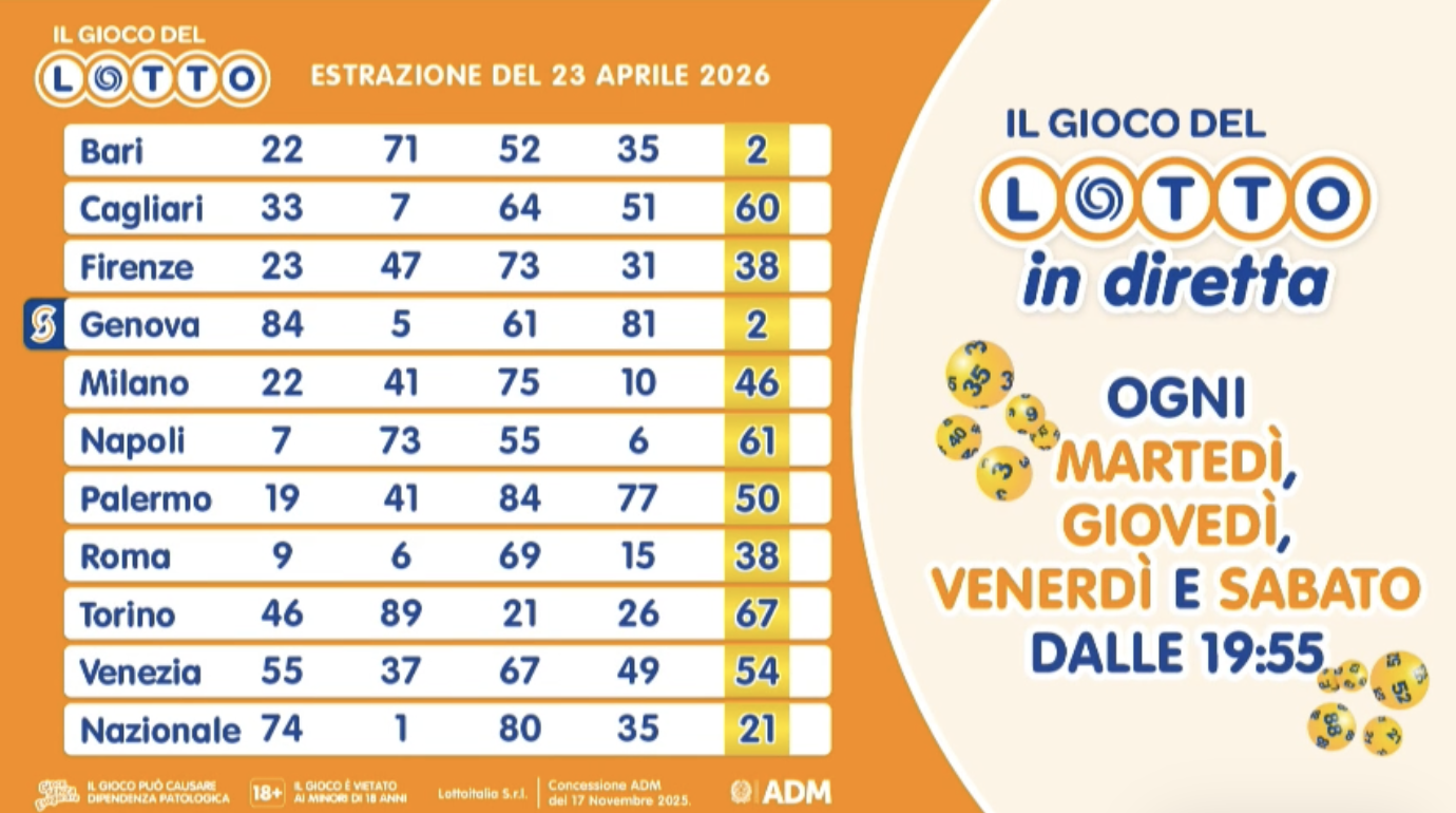 Estrazione del Lotto di giovedì 23 aprile