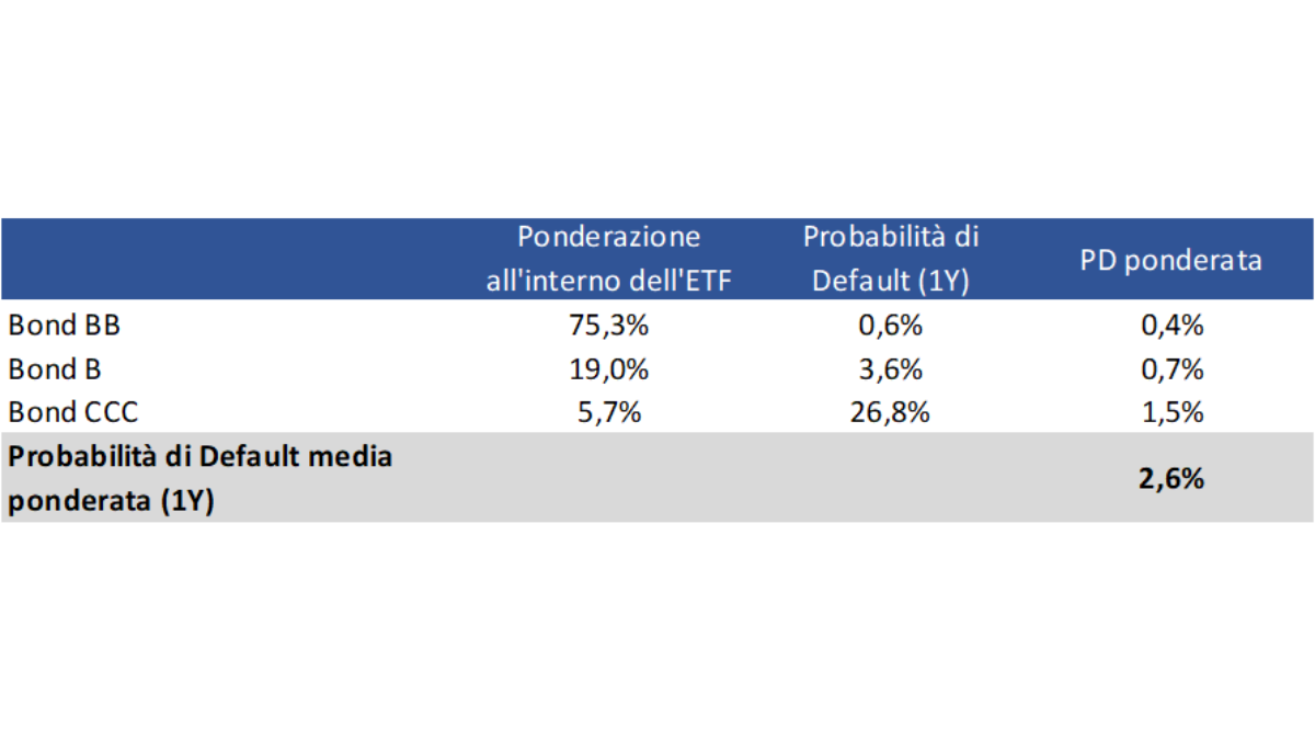 Fonte: