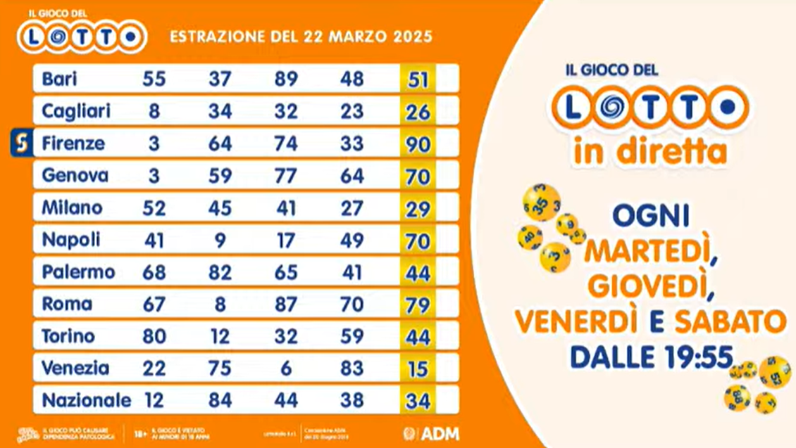 I numeri del Lotto