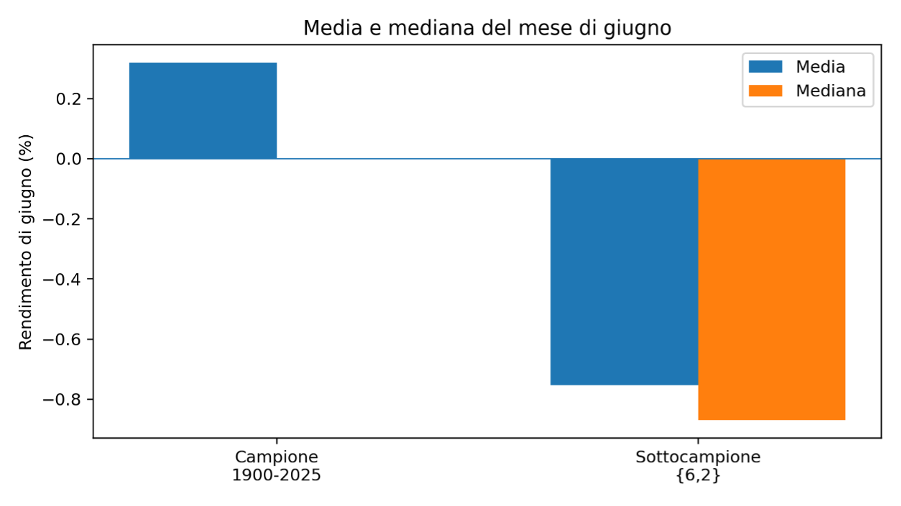 Figura 2