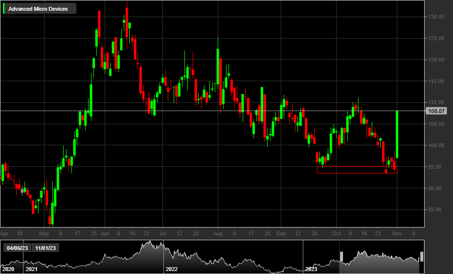 AMD, 1D