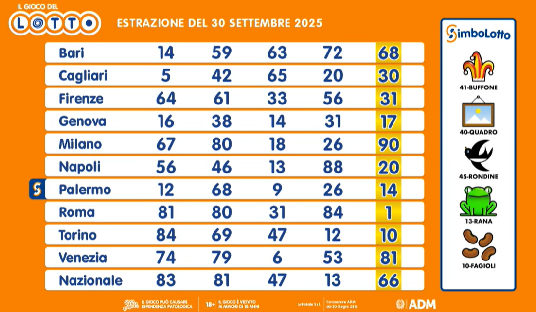 I numeri estratti