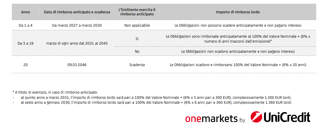 Le nuove obbligazioni offerte a partire da lunedì 9 marzo 2026 da UniCredit
