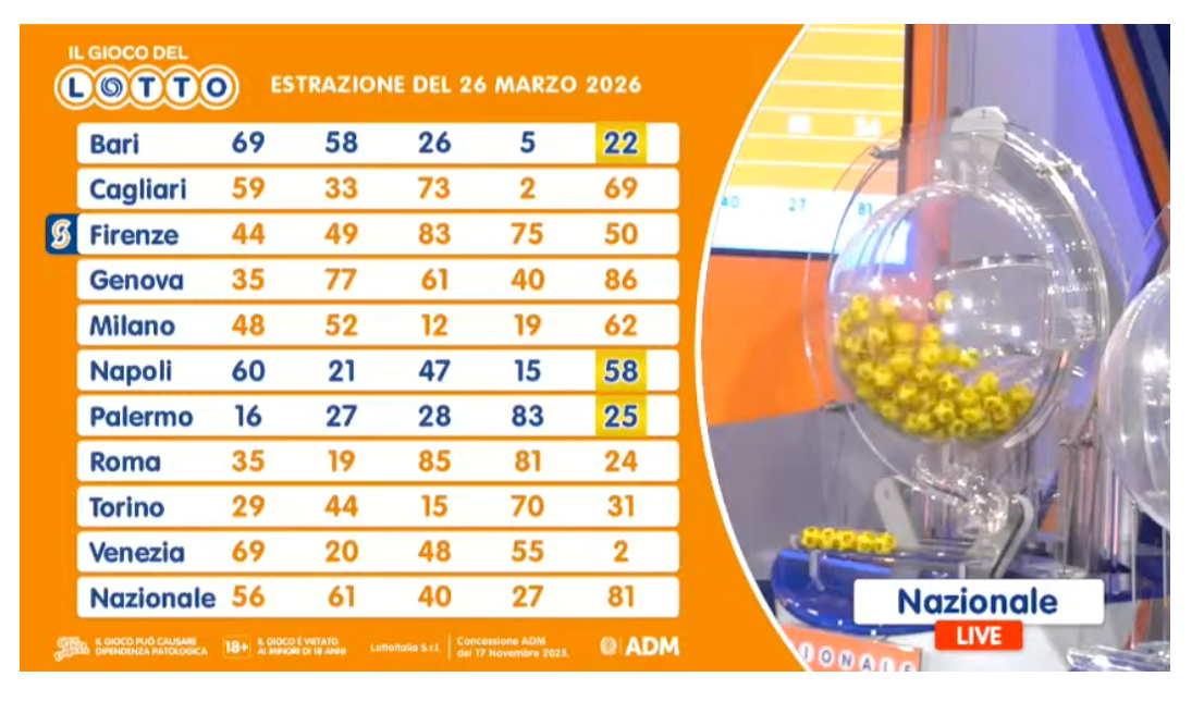 Estrazioni Lotto del 26 marzo 2026