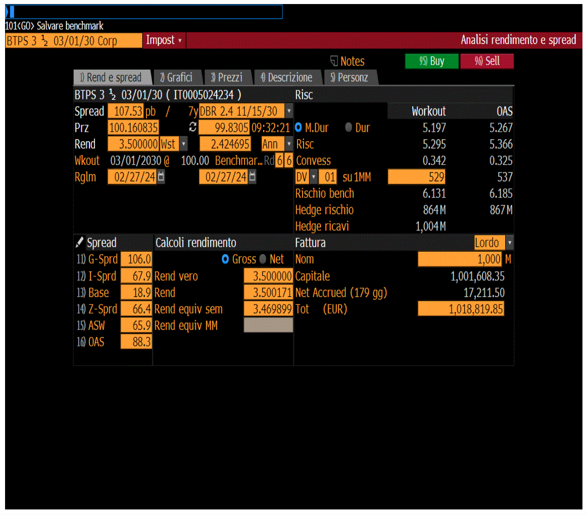 Tabella Bloomberg