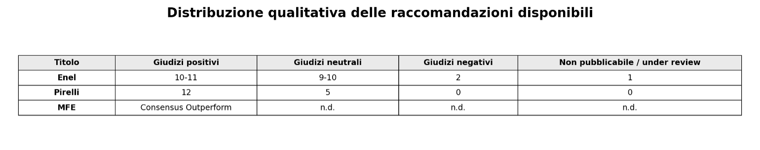 Figura 5