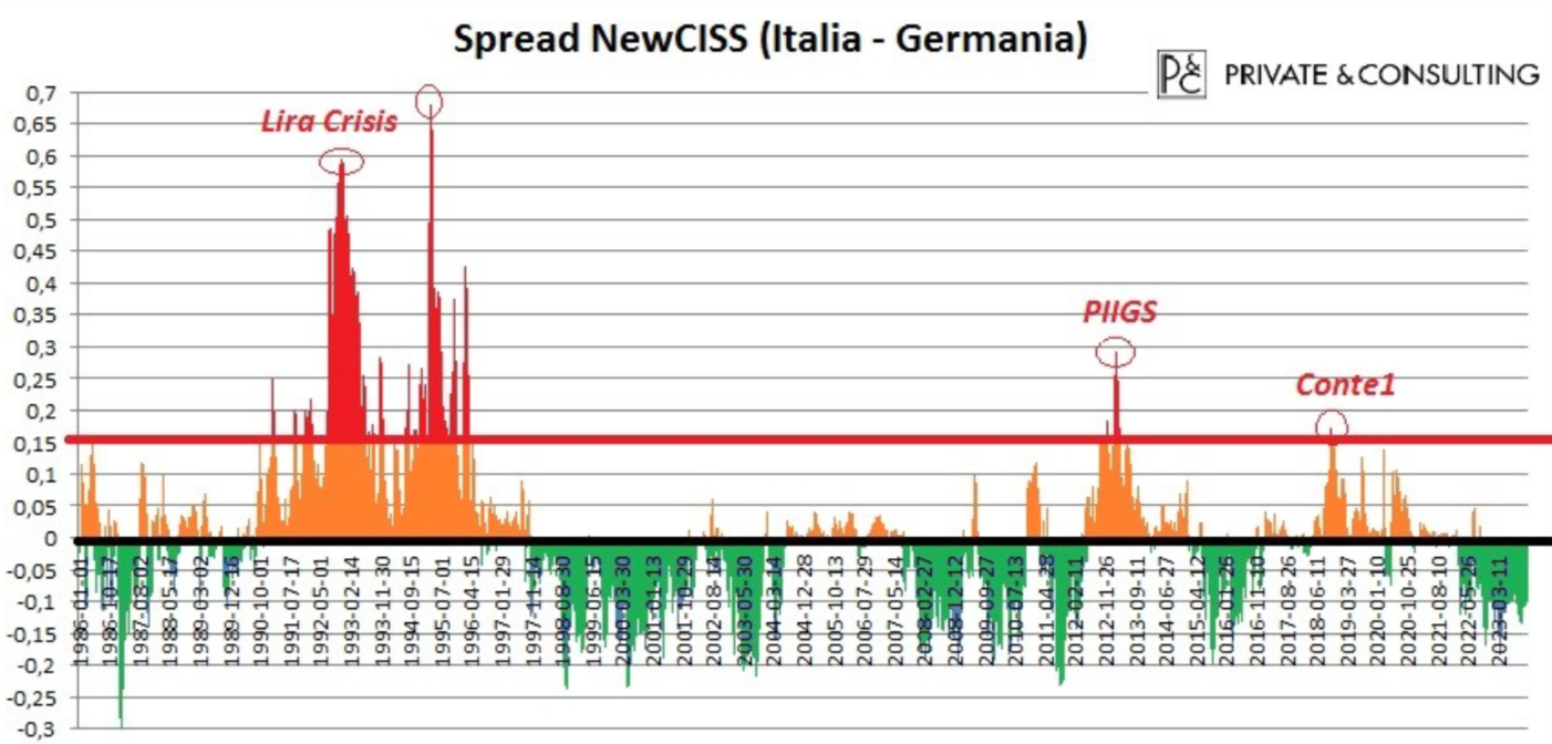 Spread New CISS