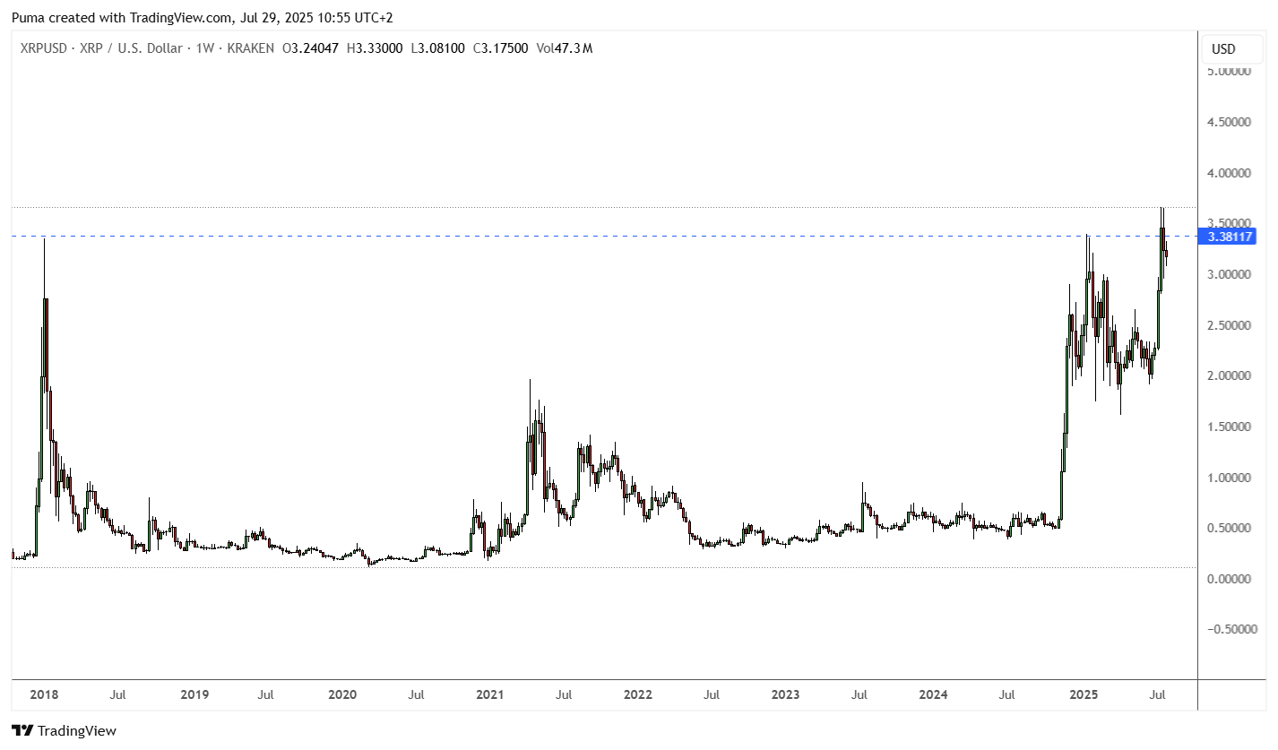 Grafico XRP