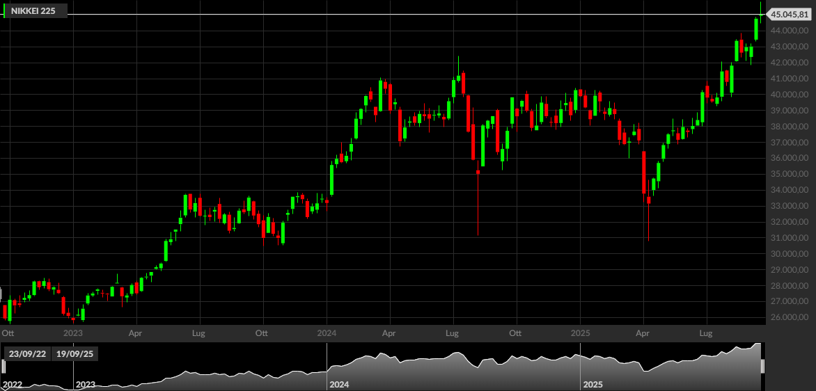 NIKKEI 225