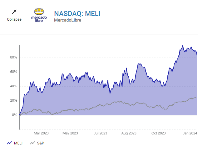 Meli vs S&P500 
