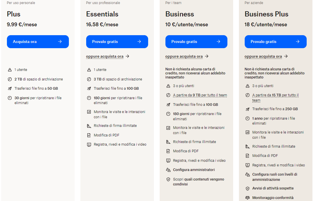 Quanto costa Dropbox?