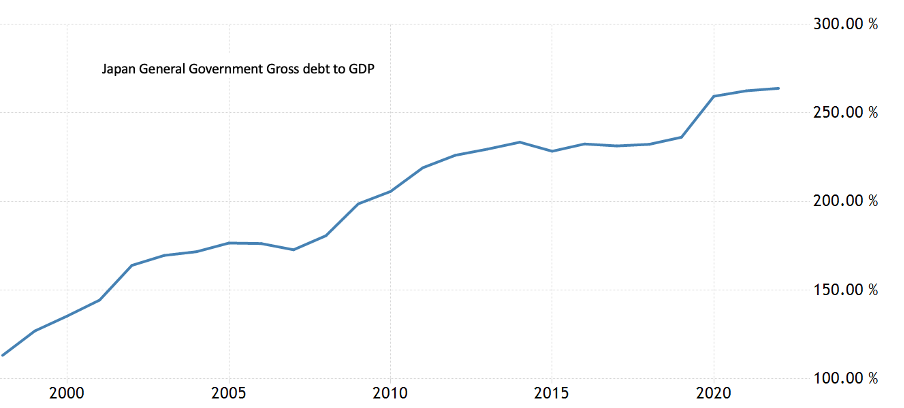 Crescita Rapporto Debito Pubblico/PIL