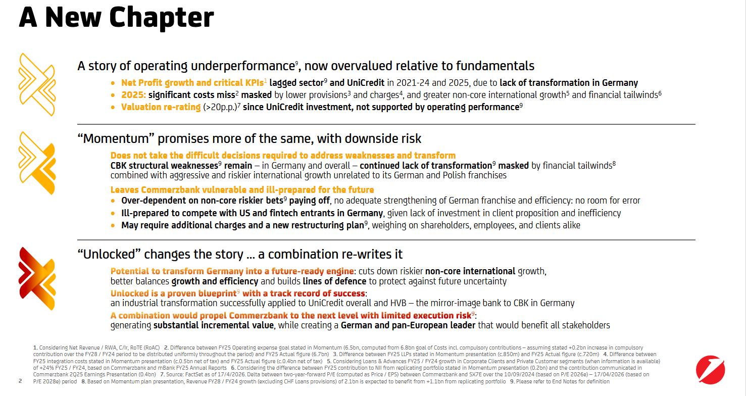 Commerzbank, per UniCredit una banca che ha sottoperformato