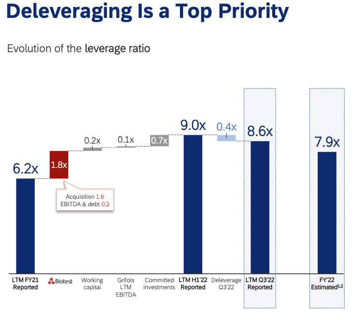 evoluzione leverage ratio
