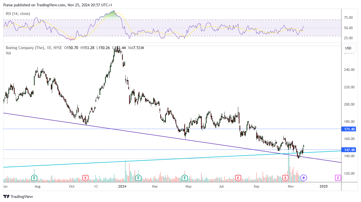 Grafico Boeing 
