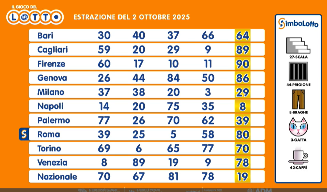 I numeri estratti