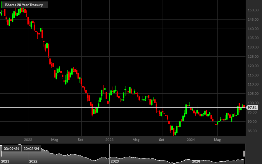 TLT, 1W