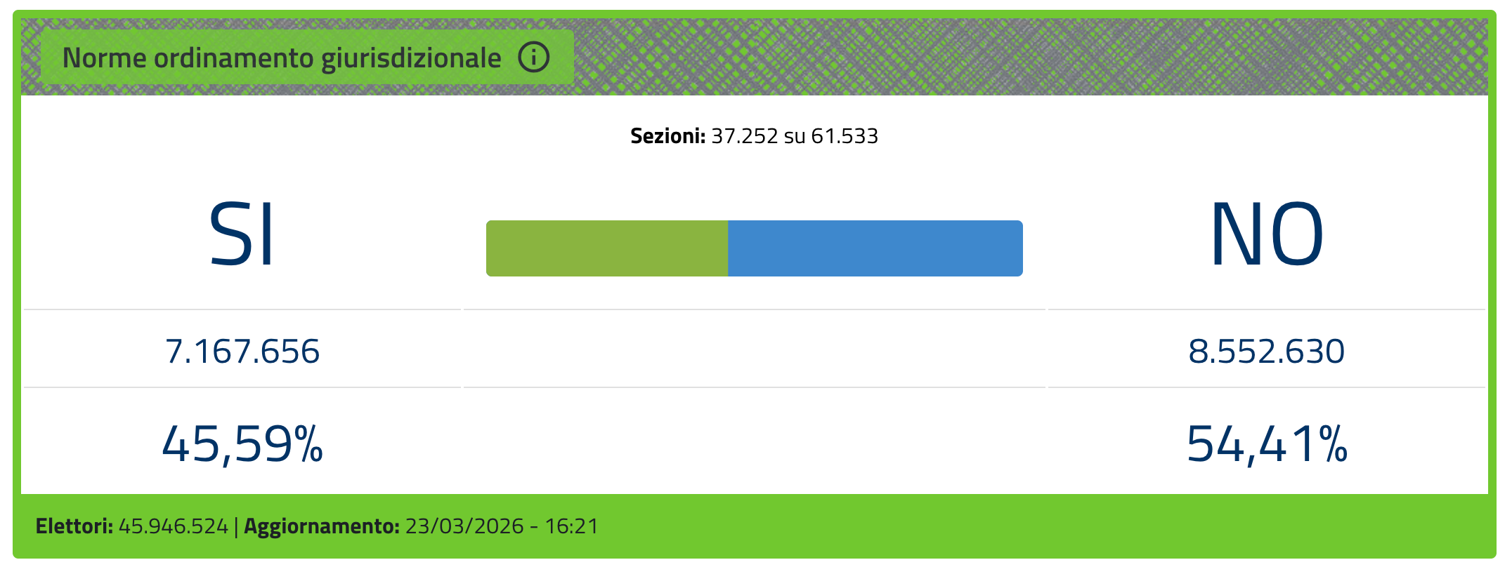 Lo spoglio in diretta