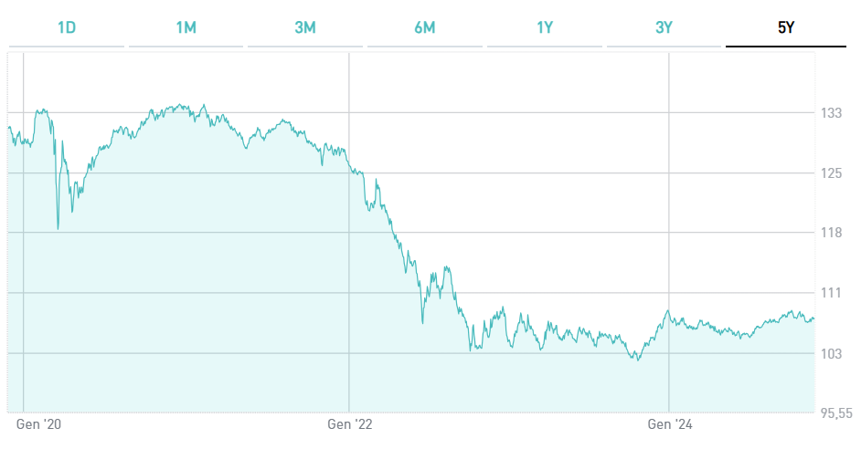 Btp Tf 4,75% St28