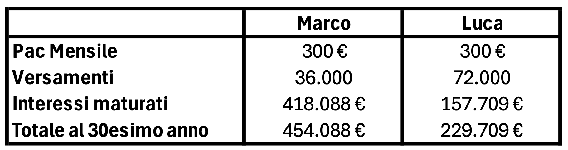 Pac: