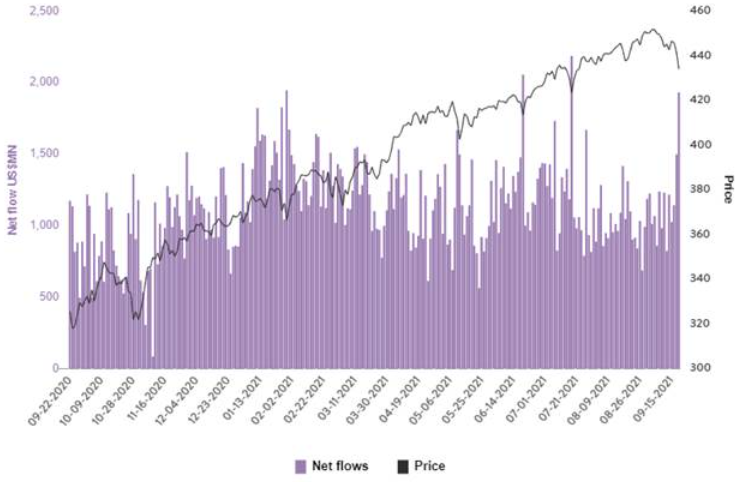 Correlazione tra flusso retail e prezzo delle equities Usa