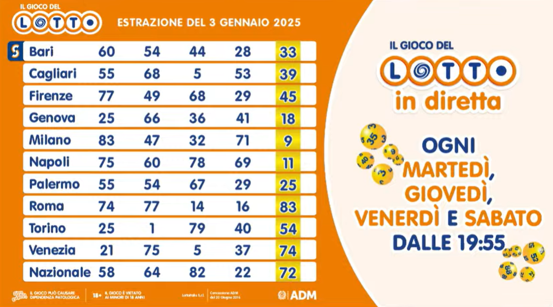 Il Lotto del 3 gennaio