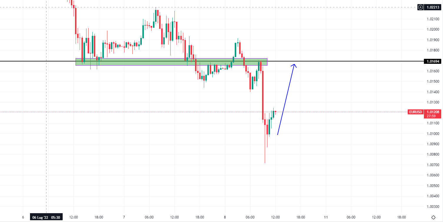 EurUsd 8 luglio