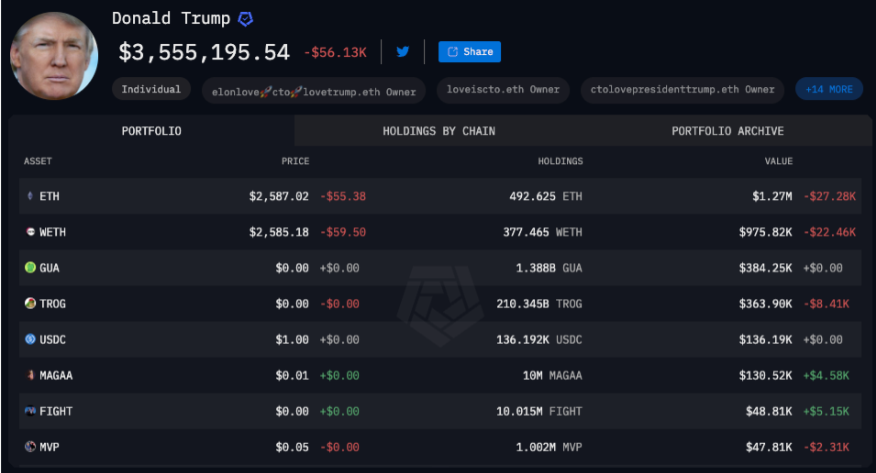 Investimenti di Donald Trump in progetti basati su Ethereum